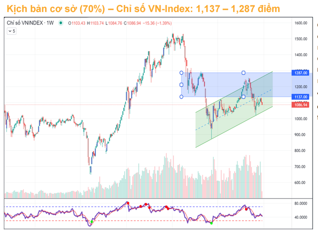 6 nhom nganh nao duoc PSI diem ten huong loi trong nam 2024?