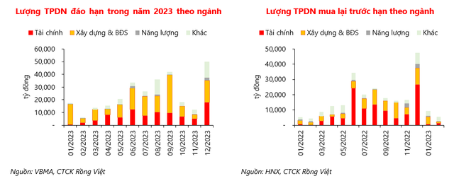 VDSC: Vi pham nghia vu tra no voi trai chu co the gia tang