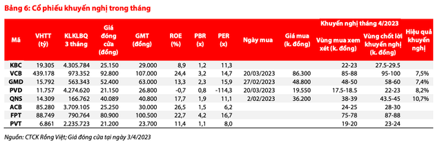 Tan dung co hoi ngan han, VDSC chi ra co phieu tiem nang cho thang 4-Hinh-2