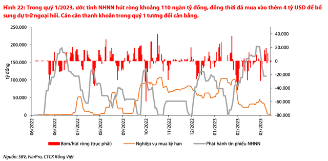 Tan dung co hoi ngan han, VDSC chi ra co phieu tiem nang cho thang 4