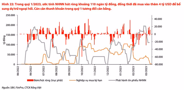 Tan dung co hoi ngan han, VDSC chi ra co phieu tiem nang cho thang 4