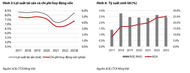 Moi tuan mot doanh nghiep: ACB it bi anh huong boi rui ro BDS-Hinh-2