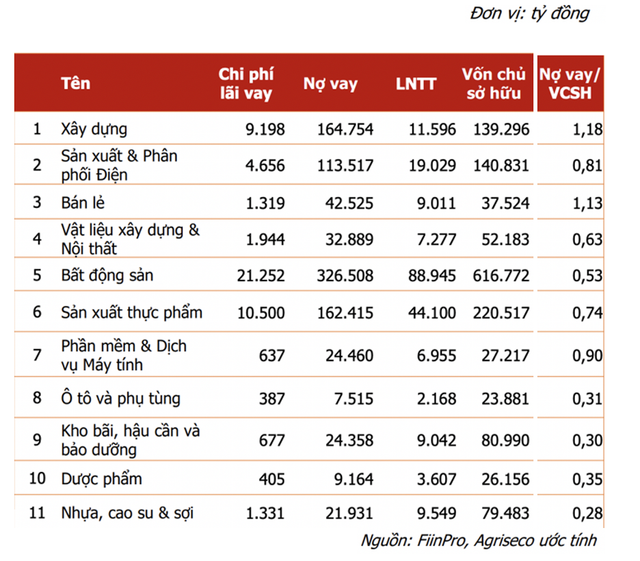 Nhom nganh nao huong loi tu viec giam lai suat?-Hinh-3