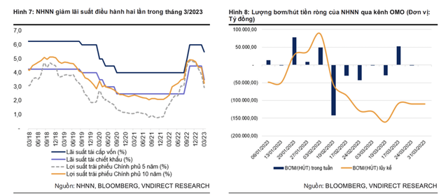 Lãi suất tiền gửi 12 tháng giảm về 7% cuối năm 2023? Lai suat tien gui 12 thang giam ve 7% cuoi nam 2023?