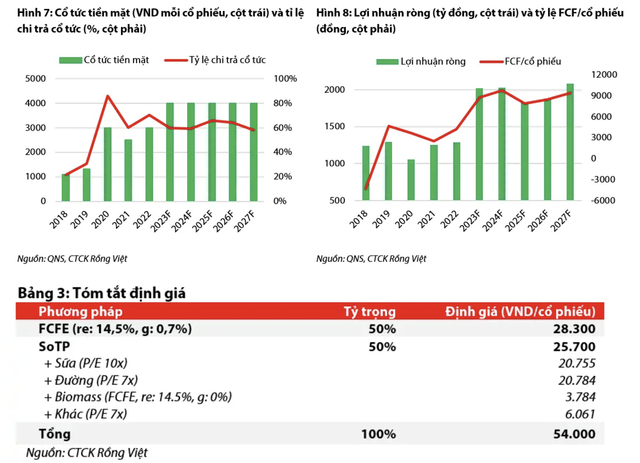 Duong Quang Ngai lai rong 1.695 ty dong trong 10 thang-Hinh-2