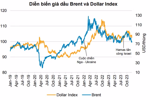 4 co phieu nganh dau khi co du dia tang truong nam 2024-Hinh-2