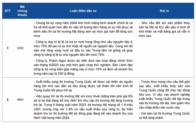 Nganh thuy san 2024: Hoi phuc sau nhieu thach thuc-Hinh-2