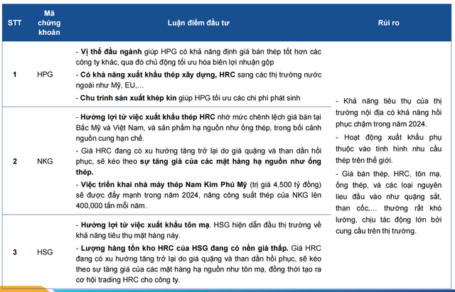 Nganh thep 2024: Vuot qua con khung hoang-Hinh-2