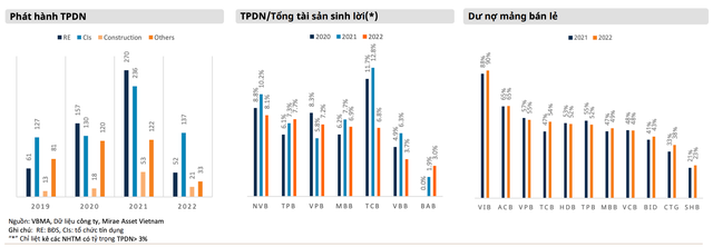 Tăng trưởng tín dụng sẽ chậm lại trong năm nay? Tang truong tin dung se cham lai trong nam nay?