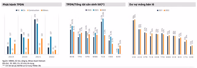 Tang truong tin dung se cham lai trong nam nay?