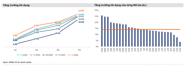 Tăng trưởng tín dụng sẽ chậm lại trong năm nay? - Hình 2 Tang truong tin dung se cham lai trong nam nay?-Hinh-2