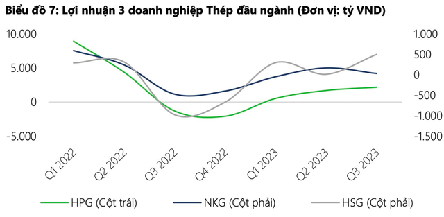 Nhóm ngành ưu tiên giải ngân toàn bộ nếu thị trường tạo đáy 2? - Hình 2 Nhom nganh uu tien giai ngan toan bo neu thi truong tao day 2?-Hinh-2