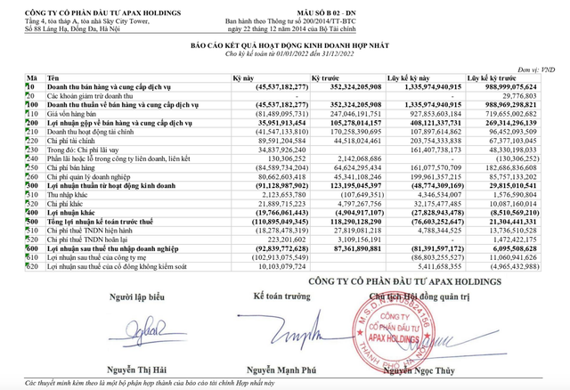 Apax Holdings lỗ 111 tỷ quý 4/2022, tiền mặt tăng lên hơn 700 tỷ đồng Apax Holdings lo 111 ty quy 4/2022, tien mat tang len hon 700 ty dong