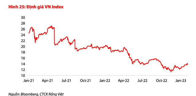 VDSC: Thi truong co kha nang dieu chinh manh trong thang 2, nen giai ngan than trong