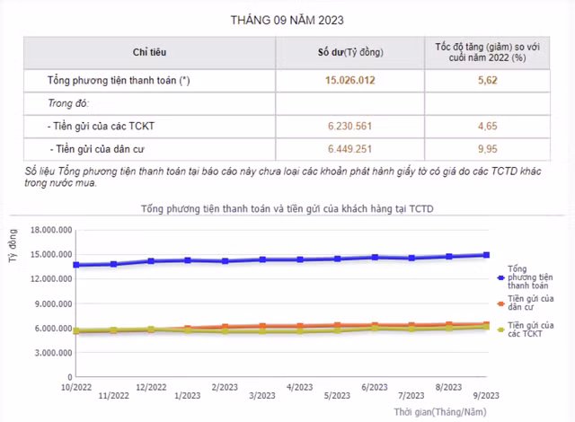 Chung khoan 'e' thanh khoan, tien chay het vao ngan hang du lai suat thap-Hinh-2
