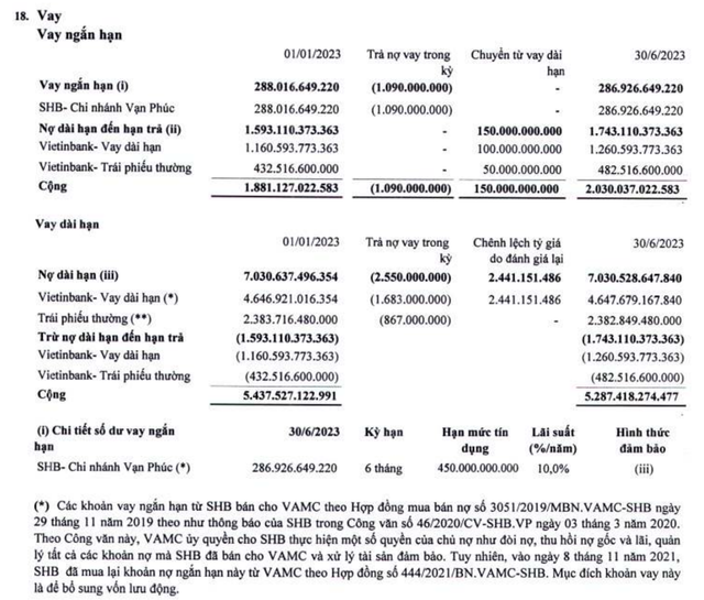 VietinBank ráo riết thu hồi khoản nợ 7.000 tỷ của Xi măng Công Thanh VietinBank rao riet thu hoi khoan no 7.000 ty cua Xi mang Cong Thanh