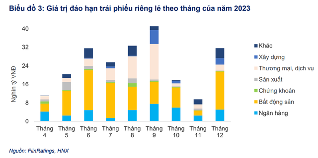 Trai phieu soi dong giua luc 'suc khoe' 50 dai gia bat dong san chua tot-Hinh-2