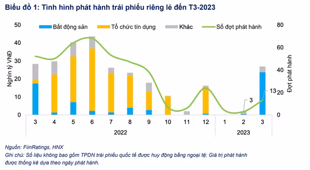 Trai phieu soi dong giua luc 'suc khoe' 50 dai gia bat dong san chua tot