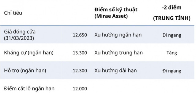 Moi tuan mot doanh nghiep: LCG huong song lon tu dau tu cong-Hinh-2