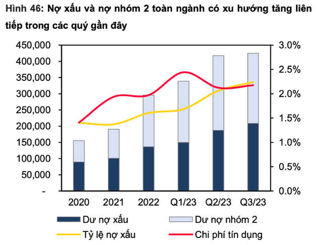 Bat dong san am dam se tao ap luc len trai phieu doanh nghiep va no xau-Hinh-2