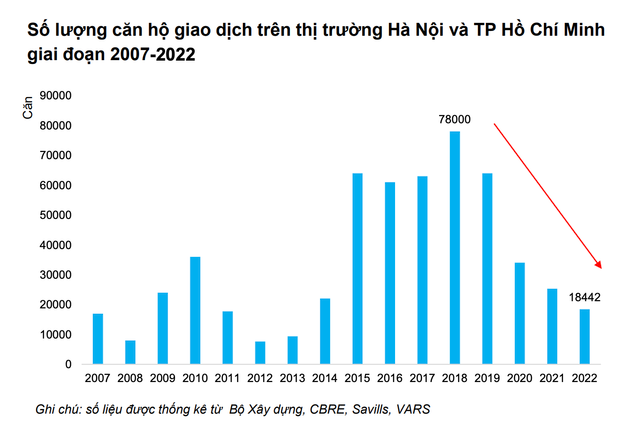 Ngan hang 'ngam don' no xau trai phieu bat dong san-Hinh-2