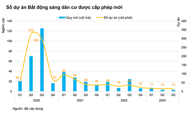 Ngan hang 'ngam don' no xau trai phieu bat dong san