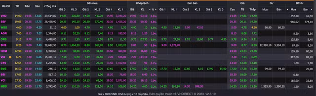 12 co phieu chung khoan tim tran sau thong tin giam lai suat