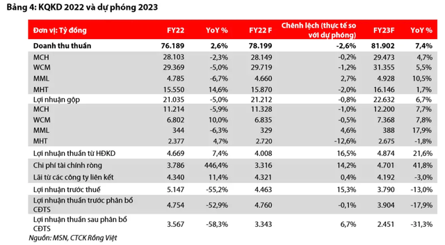Moi tuan mot doanh nghiep: Co phieu MSN cua Masan dang o vung hap dan-Hinh-2