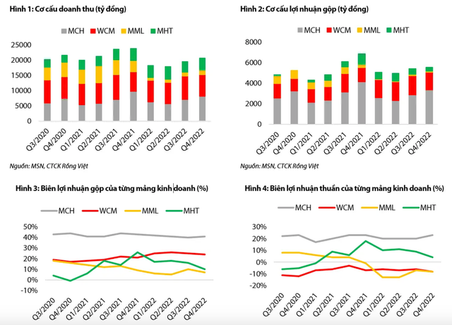 Moi tuan mot doanh nghiep: Co phieu MSN cua Masan dang o vung hap dan