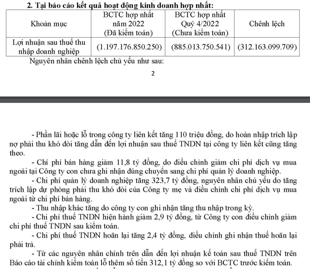 Lỗ thêm 312 tỷ sau kiểm toán, DLG nói gì về khoản phải thu cá nhân 422 tỷ? Lo them 312 ty sau kiem toan, DLG noi gi ve khoan phai thu ca nhan 422 ty?