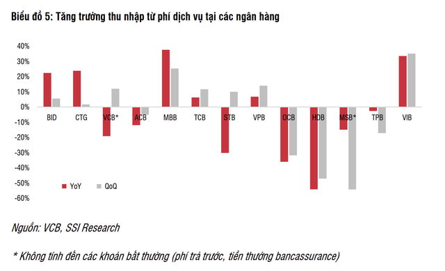 'Anh ca' Vietcombank: Buoc lui so voi chinh minh?-Hinh-3