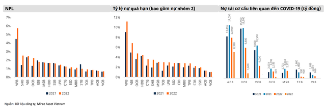 Tiền rẻ, bùng nổ bất động sản và hệ quả đến ngành ngân hàng - Hình 3 Tien re, bung no bat dong san va he qua den nganh ngan hang-Hinh-3