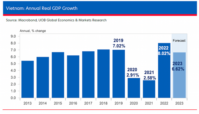 UOB dự báo Ngân hàng Nhà nước sẽ tăng lãi suất đầu năm 2023 UOB du bao Ngan hang Nha nuoc se tang lai suat dau nam 2023