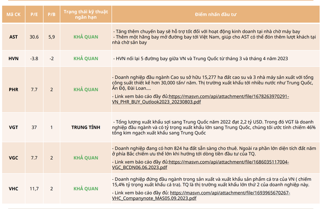 Những cổ phiếu hưởng lợi khi Việt Nam đẩy mạnh hợp tác Trung Quốc - Hình 2 Nhung co phieu huong loi khi Viet Nam day manh hop tac Trung Quoc-Hinh-2