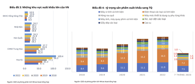 Những cổ phiếu hưởng lợi khi Việt Nam đẩy mạnh hợp tác Trung Quốc Nhung co phieu huong loi khi Viet Nam day manh hop tac Trung Quoc