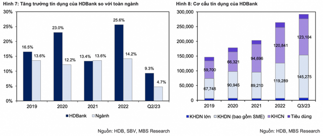 Co phieu Ngan hang HDB duoc ky vong tang 21%-Hinh-2