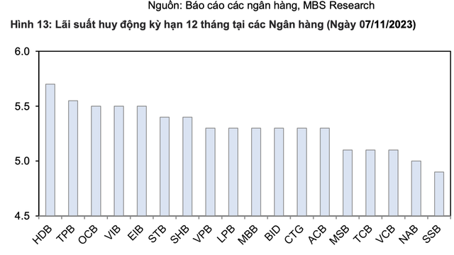 Co phieu Ngan hang HDB duoc ky vong tang 21%-Hinh-3