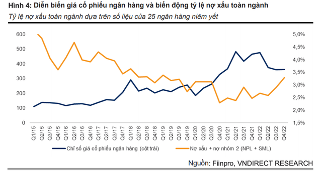 Gia co phieu ngan hang phu thuoc vao chat luong tai san?