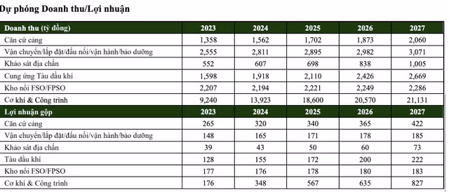 PVS trung goi thau 100 trieu USD tai mo Lac Da Vang?-Hinh-2