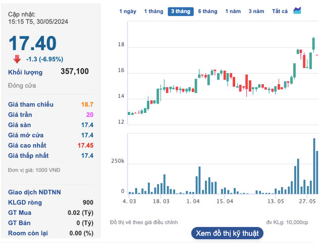 Truoc khi loat lanh dao bi bat, Cao su mien Nam lam an ra sao?-Hinh-4