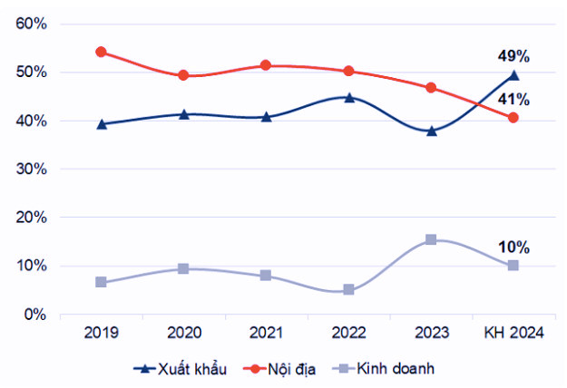 Truoc khi loat lanh dao bi bat, Cao su mien Nam lam an ra sao?-Hinh-3