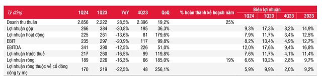 Giá bán cá tra VHC phục hồi chậm, cổ phiếu chưa hấp dẫn - Hình 2 Gia ban ca tra VHC phuc hoi cham, co phieu chua hap dan-Hinh-2