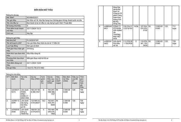 Binh Thuan: 4 lien danh tham du goi thau xay lap 126 ty tai Ham Thuan Bac