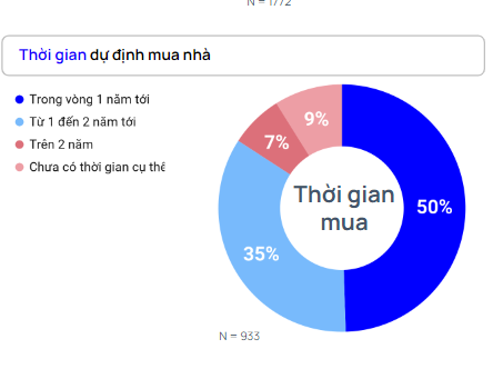 Nhà dưới 5 tỷ đồng “lên ngôi” nóng giao dịch tại Hà Nội - Hình 4 Nha duoi 5 ty dong “len ngoi” nong giao dich tai Ha Noi-Hinh-4