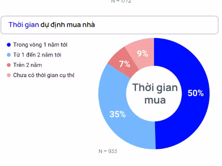 Nha duoi 5 ty dong “len ngoi” nong giao dich tai Ha Noi-Hinh-4