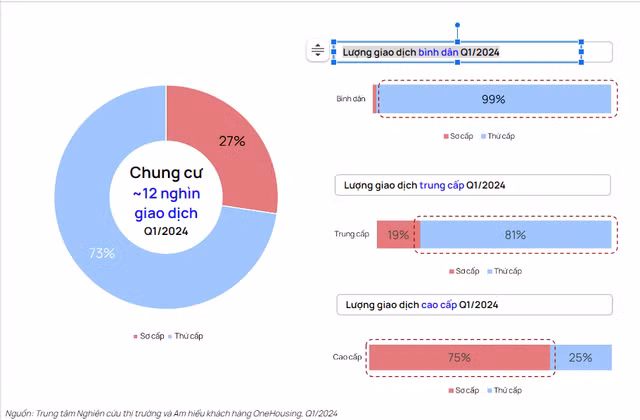 Nha duoi 5 ty dong “len ngoi” nong giao dich tai Ha Noi-Hinh-2