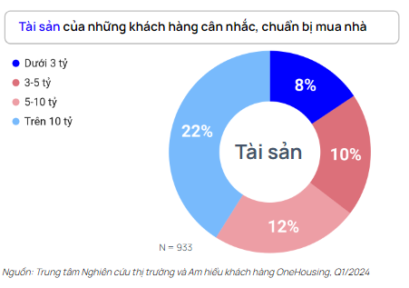 Nhà dưới 5 tỷ đồng “lên ngôi” nóng giao dịch tại Hà Nội - Hình 5 Nha duoi 5 ty dong “len ngoi” nong giao dich tai Ha Noi-Hinh-5