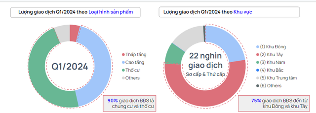 Nhà dưới 5 tỷ đồng “lên ngôi” nóng giao dịch tại Hà Nội Nha duoi 5 ty dong “len ngoi” nong giao dich tai Ha Noi