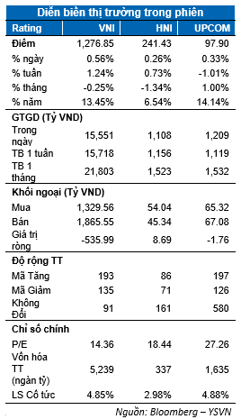 Chứng khoán tăng phiên thứ 3 liên tiếp, chốt lời có thể gây áp lực - Hình 2 Chung khoan tang phien thu 3 lien tiep, chot loi co the gay ap luc-Hinh-2