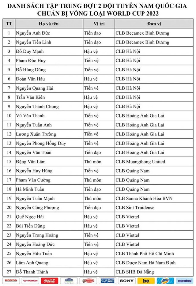 Đây là những chiến binh can trường mà thầy Park dùng để đấu Thái Lan - Hình 2 Day la nhung chien binh can truong ma thay Park dung de dau Thai Lan-Hinh-2
